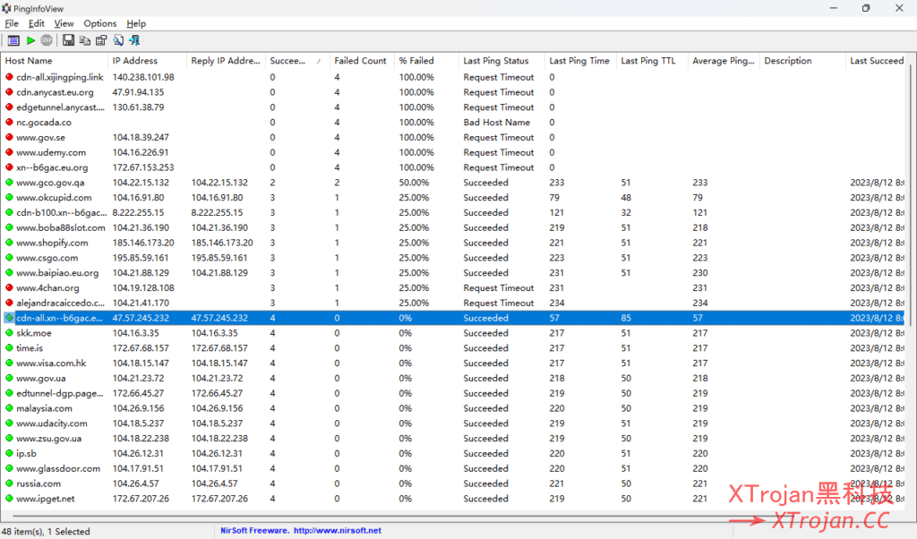  pinginfoview cloudflare xtrojan 